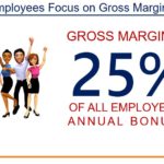 CHD - All CHD Employees Focus on Gross Margin