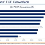 CHD - Best in Class FCF Conversion