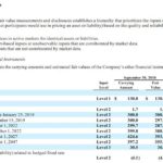 CHD - Financial Liabilities as at September 30 2018