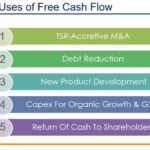 CHD - Prioritized Uses of FCF