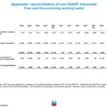 CVX - Q3 2018 Reconciliation of non-GAAP measures