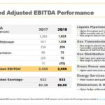 ENB - Q3 2018 Consolidated Adjusted EBITDA Performance