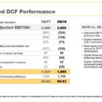 ENB - Q3 2018 Consolidated DCF Performance