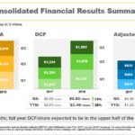 ENB - Q3 2018 Consolidated Financial Results Summary