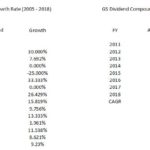 GS - Dividend CAGR 2005 - 2018