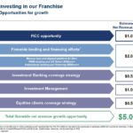 GS - Investing In Our Franchise - September 12 2017