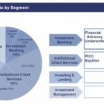 GS - Q1 2018 Quarterly Net Revenue Mix By Segment