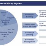 GS - Q2 2018 Quarterly Net Revenue Mix By Segment