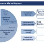 GS - Q3 2018 Quarterly Net Revenue Mix By Segment