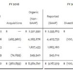 HRL - FY2017 and FY2018 Net Sales