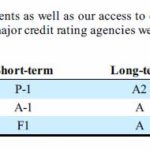 PM - Credit Ratings 2017 10K