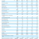 PM - Selected Financial Data 2017 10K