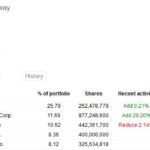 SJM - BRK ownership in KHC as at September 30 2018