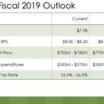 SJM - Fiscal 2019 Outlook November 28 2018