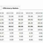 SJM - Key Ratios November 28 2018