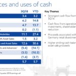 XOM - Q3 and YTD 2018 Sources and Uses of Cash