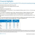 BMO - 2017 Financial Highlights (1)