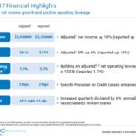 BMO - 2017 Financial Highlights