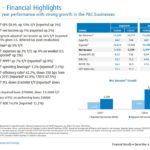 BMO - 2018 Financial Highlights (1)