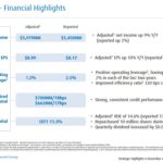 BMO - 2018 Financial Highlights