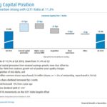 BMO - Capital and Common Equity Tier 1 Ratio