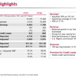 CM - Fiscal 2018 Highlights