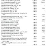 GIS - Schedule of Long-Term Debt FY2018 Annual Report