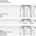 KFY - Q2 FY2019 Selected Financial Results - December 6 2018 Earnings Release