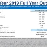 PAYX - FY2019 Full Year Outlook June 27 2018