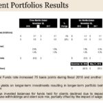 PAYX - Q2 Investment Portfolio Results