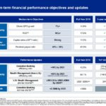 RY - Medium Term Financial Performance Objectives and Updates - November 28 2018