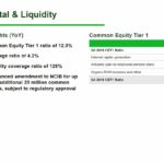 TD - Capital & Liquidity November 29 2018