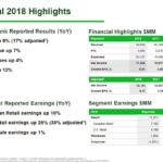 TD - Fiscal 2018 Highlights
