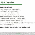 TD - Fiscal 2018 Overview