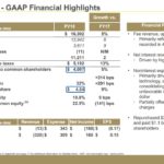 BK - Full Year 2018 - GAAP Financial Highlights