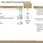 BK - Full Year 2018 - Non-GAAP Financial Highlights