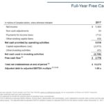 CNR - FY2017 Free Cash Flow