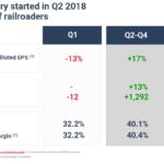 CNR - Turnaround Story Started in Q2 2018