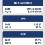 GS - Q4 and FY2018 High Level Results