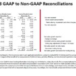 GWW - 2017 and 2018 GAAP and Non-GAAP Reconciliations - January 24 2019