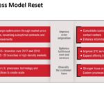 GWW - Canadian Business Model Reset - October 22 2018 Presentation