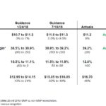 GWW - FY2018 Recap - January 24 2019