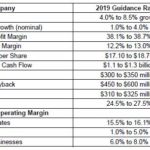 GWW - FY2019 Detailed Guidance - January 24 2019