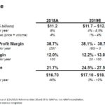 GWW - FY2019 Guidance - January 24 2019