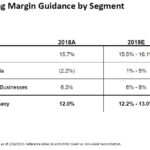 GWW - FY2019 Operating Margin Guidance by Segment - January 24 2019