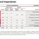 GWW - Portfolio and Imperatives