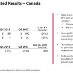 GWW - Q4 2018 Adjusted Results - Canada