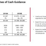 GWW - Sources and Uses of Cash Guidance - January 24 2019