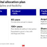 MMM - Balanced Capital Allocation Plan