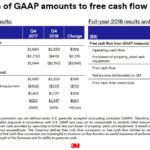 MMM - FY2018 and 2019 Recon of GAAP to FCF Conversion - January 29 2019